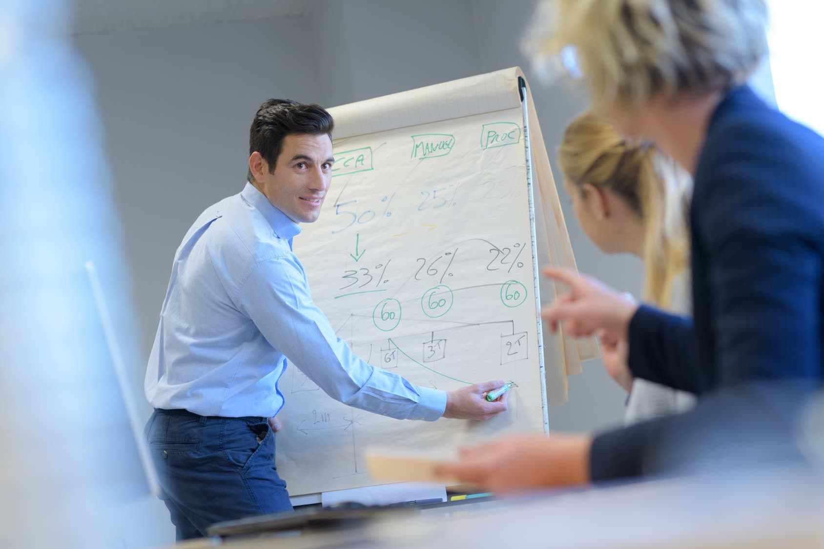 El Marketing y la PYME: Cómo se deben de relacionar